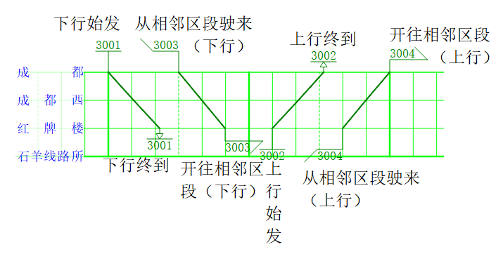 运行线标签